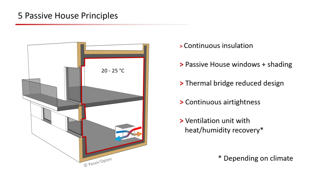 Passive_house_principles